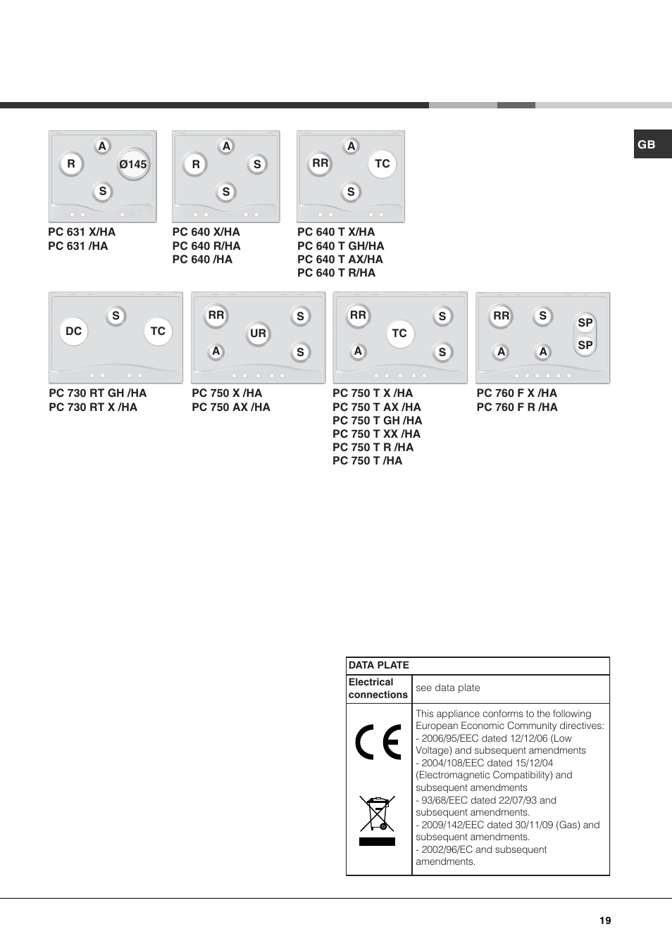 Hotpoint Ariston PC 730 RT GH-HA User Manual | Page 19 / 56