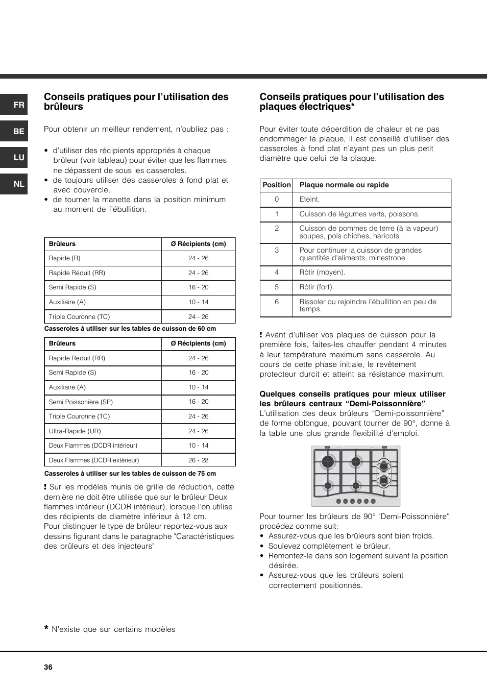 Conseils pratiques pour l’utilisation des brûleurs | Hotpoint Ariston PC 730 RT GH-HA User Manual | Page 36 / 56