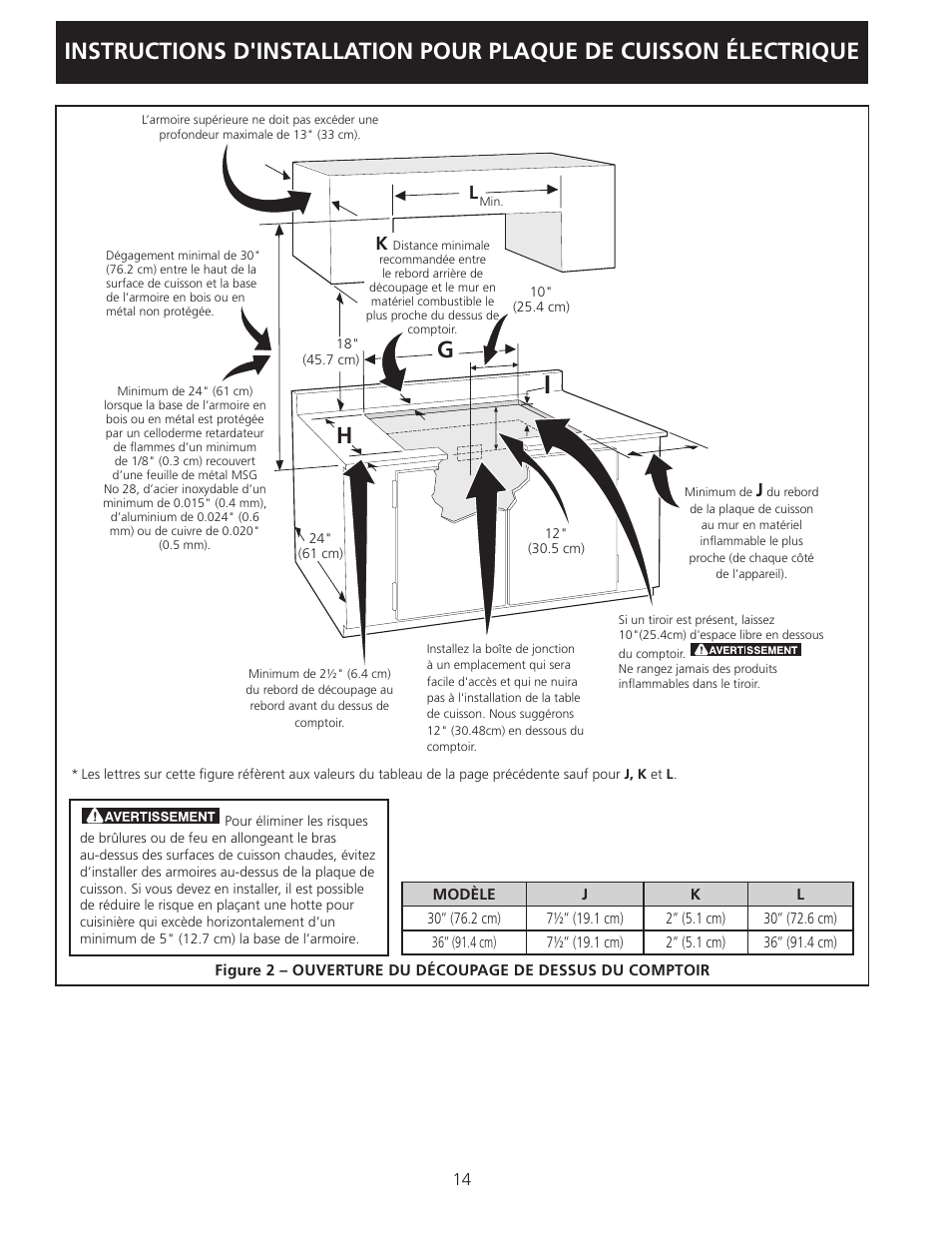 Hg a | Electrolux EW30CC55GS User Manual | Page 14 / 20