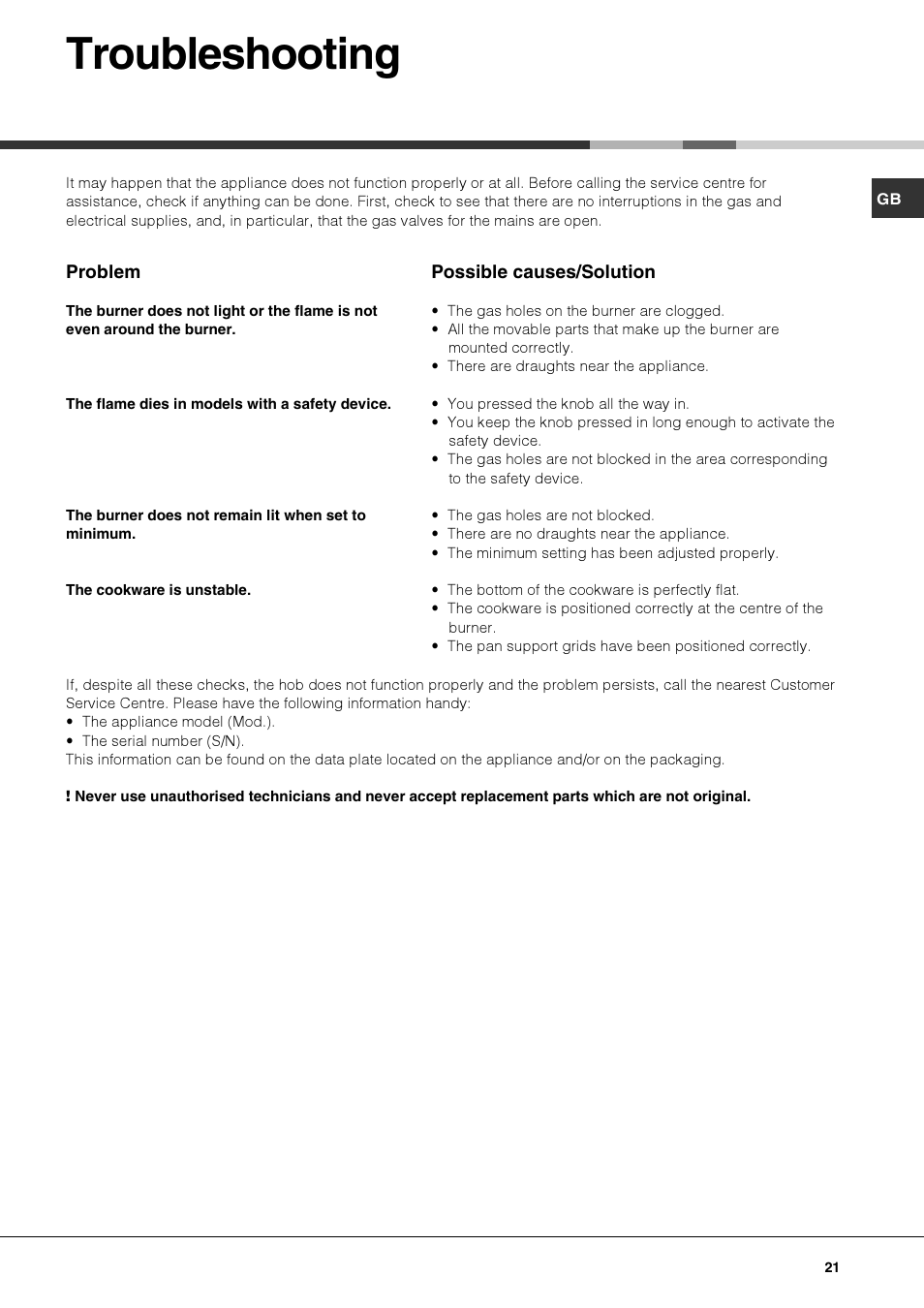 Troubleshooting | Hotpoint Ariston TQ 751 (ICE) K X-HA User Manual | Page 21 / 56