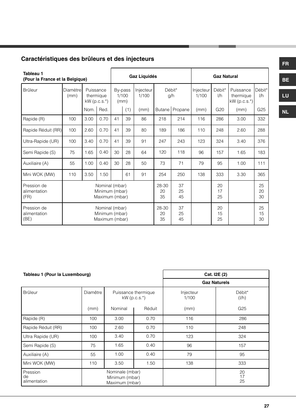 Caractéristiques des brûleurs et des injecteurs | Hotpoint Ariston TQ 751 (ICE) K X-HA User Manual | Page 27 / 56