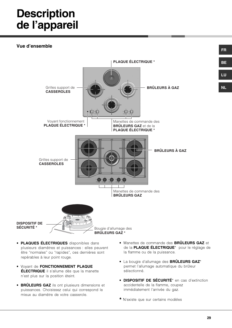 Description de l’appareil | Hotpoint Ariston TQ 751 (ICE) K X-HA User Manual | Page 29 / 56