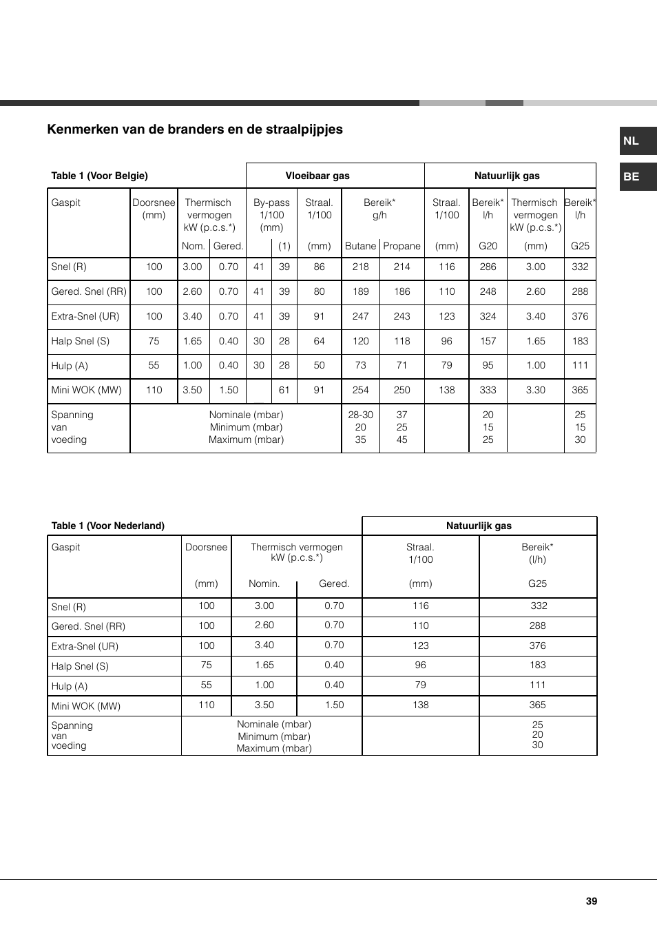 Kenmerken van de branders en de straalpijpjes | Hotpoint Ariston TQ 751 (ICE) K X-HA User Manual | Page 39 / 56