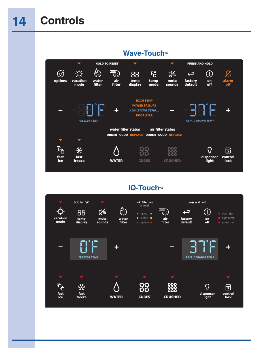 Controls | Electrolux EI23CS35KB User Manual | Page 14 / 43