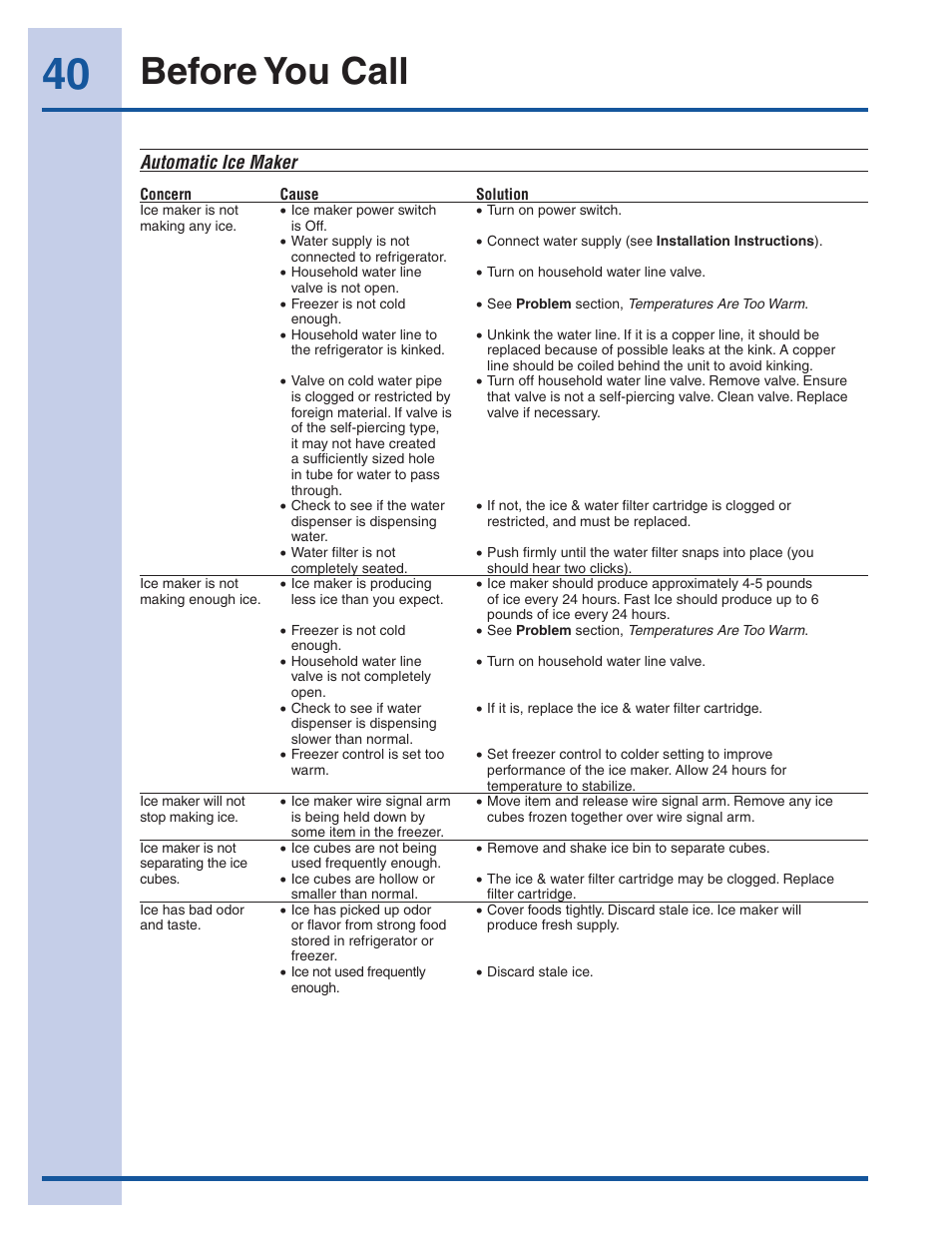 Before you call | Electrolux EI23CS35KB User Manual | Page 40 / 43