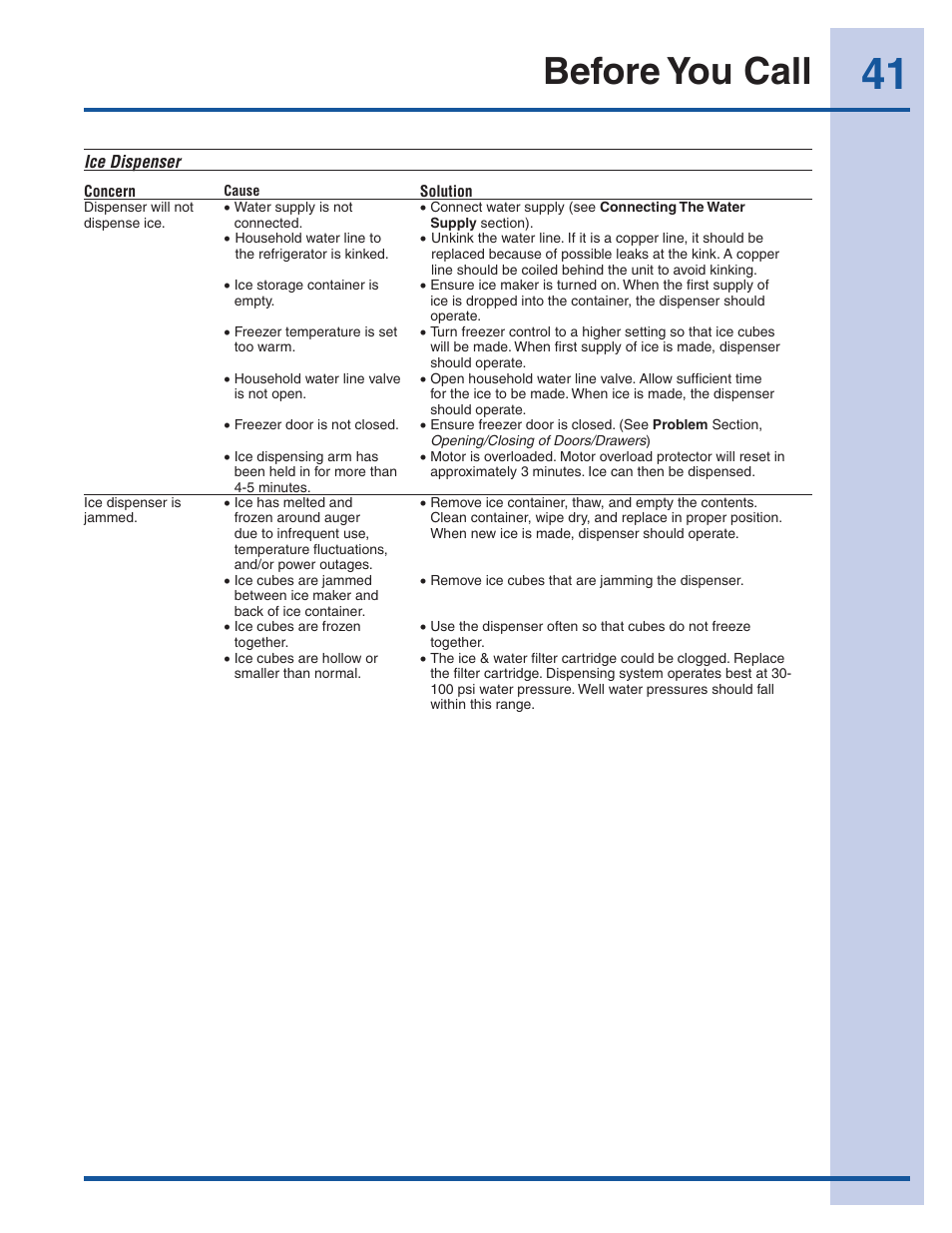 Before you call | Electrolux EI23CS35KB User Manual | Page 41 / 43