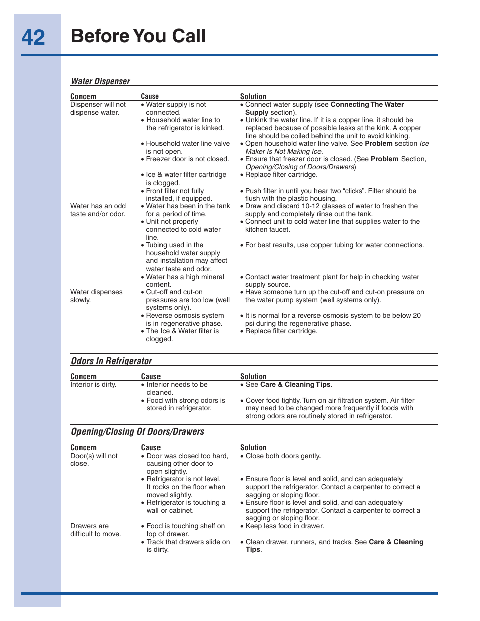 Before you call | Electrolux EI23CS35KB User Manual | Page 42 / 43