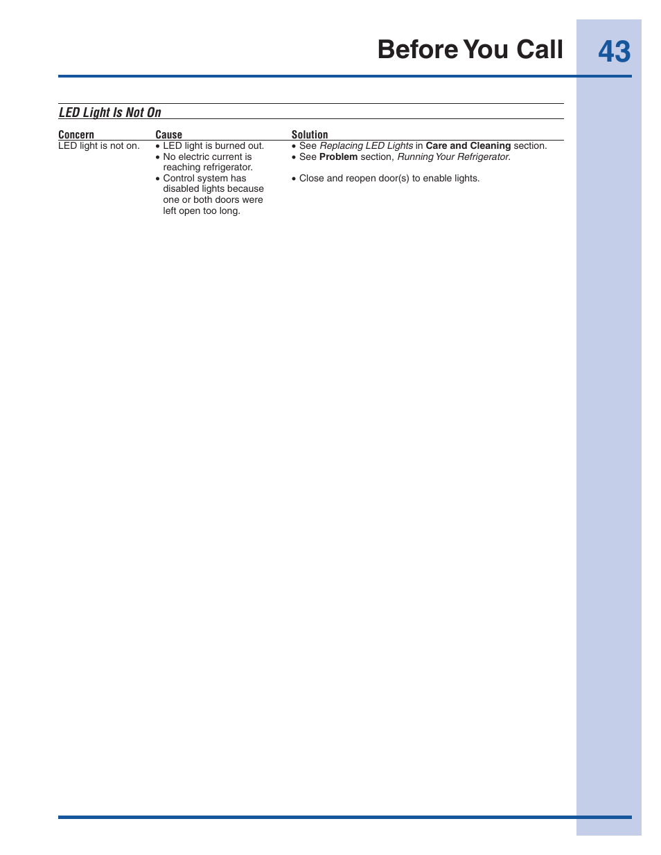 Before you call | Electrolux EI23CS35KB User Manual | Page 43 / 43