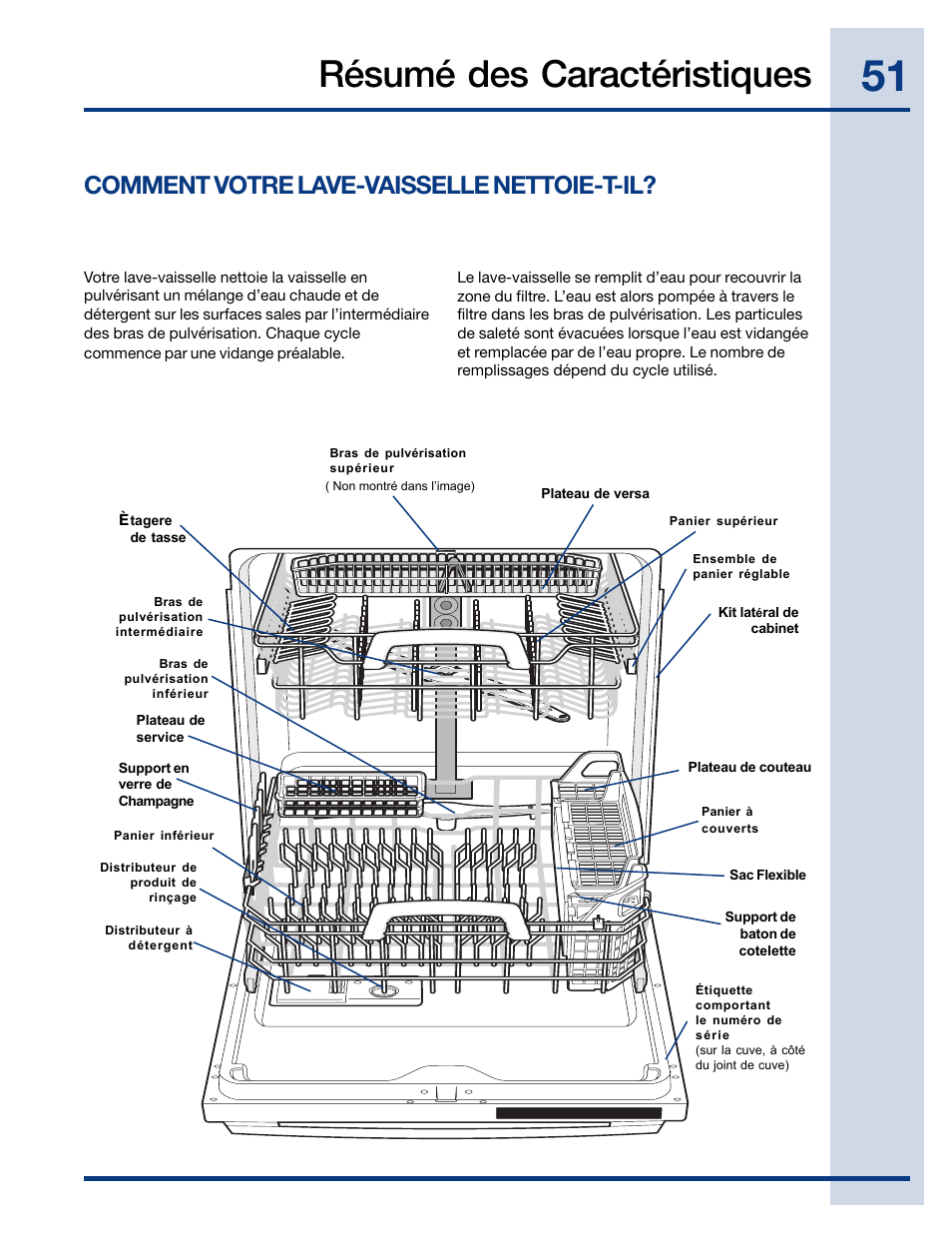 Résumé des caractéristiques, Comment votre lave-vaisselle nettoie-t-il | Electrolux EWDW6505GS User Manual | Page 51 / 72