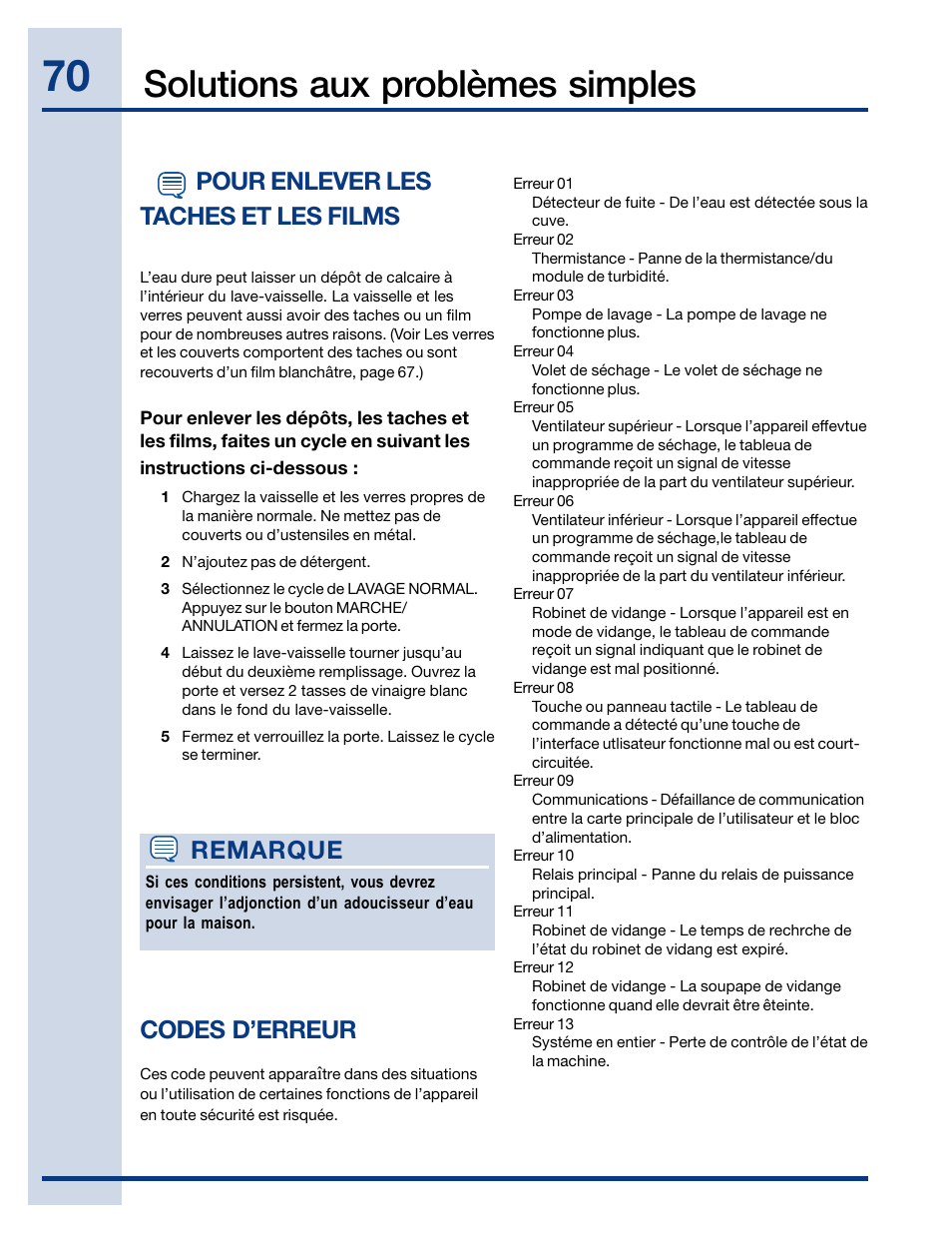 Solutions aux problèmes simples, Pour enlever les taches et les films, Codes d’erreur | Remarque | Electrolux EWDW6505GS User Manual | Page 70 / 72