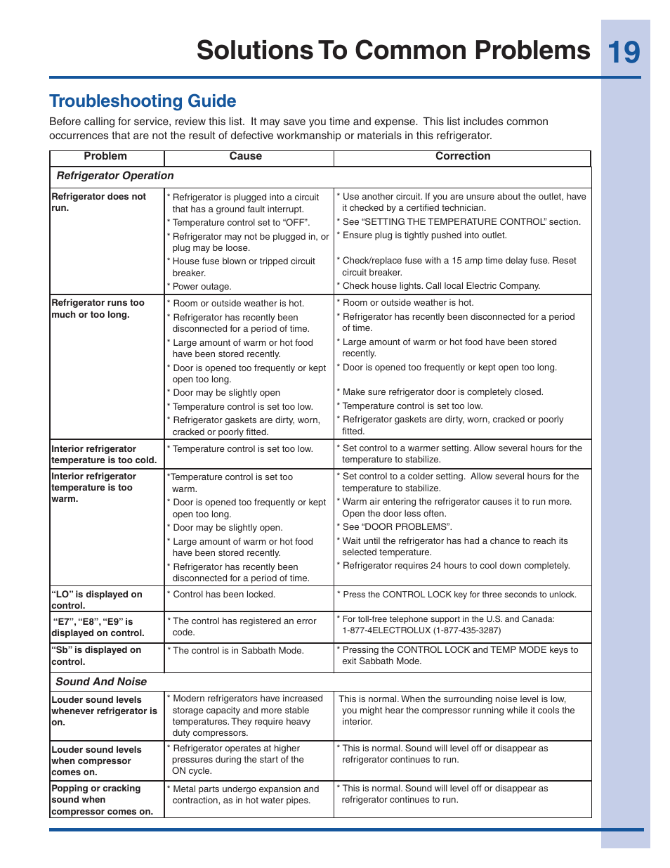 Solutions to common problems, Troubleshooting guide | Electrolux EI32AR65JS User Manual | Page 19 / 22