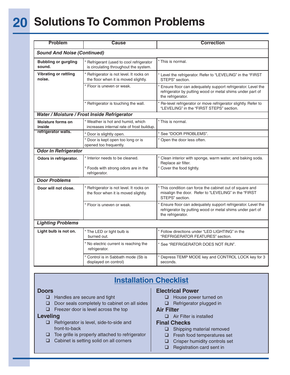 Solutions to common problems, Installation checklist | Electrolux EI32AR65JS User Manual | Page 20 / 22