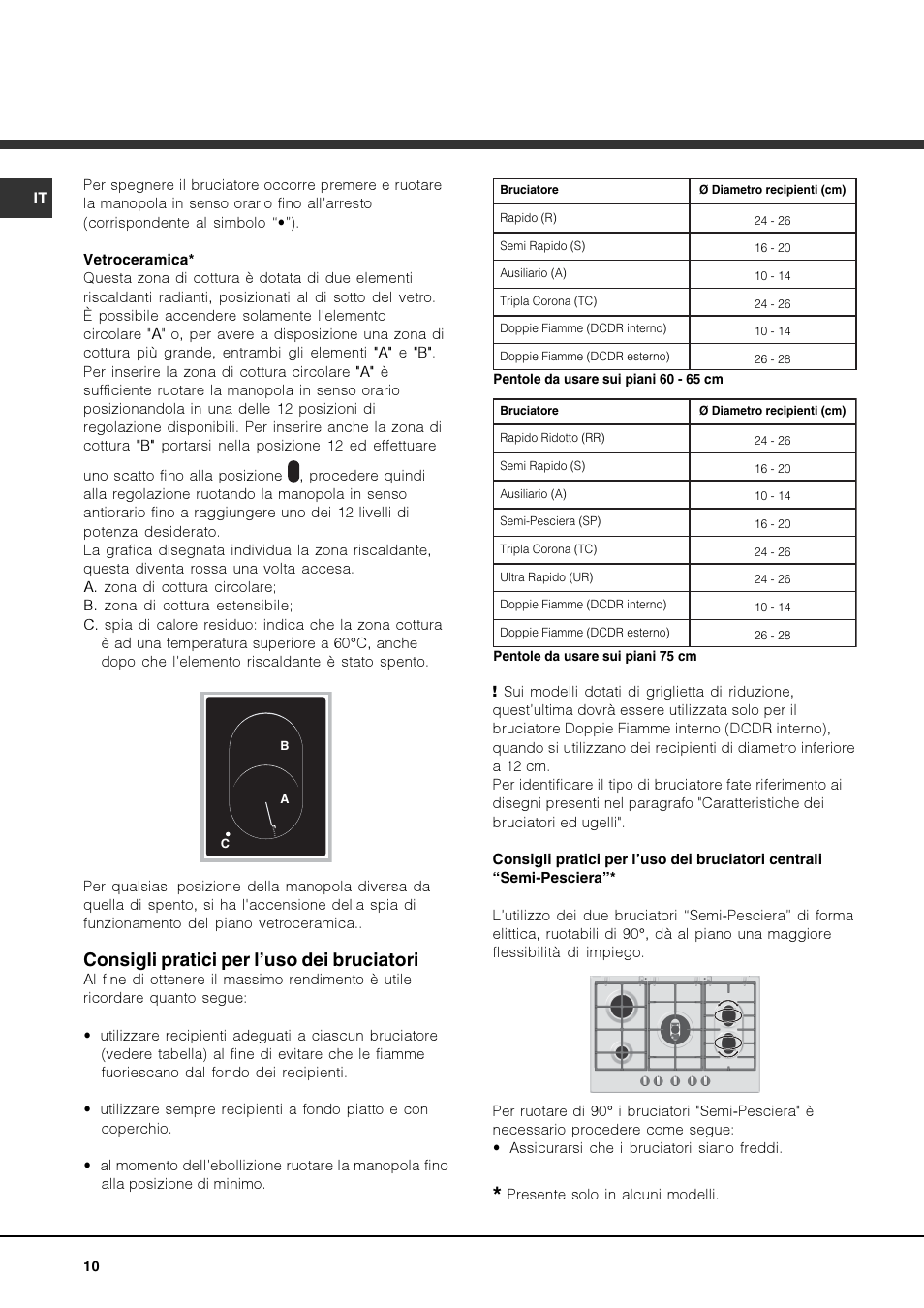 Consigli pratici per l’uso dei bruciatori | Hotpoint Ariston PK 750 X-HA User Manual | Page 10 / 64