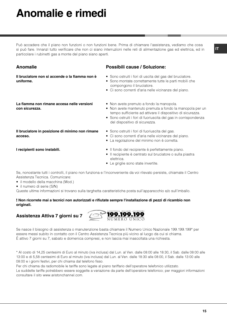 Anomalie e rimedi | Hotpoint Ariston PK 750 X-HA User Manual | Page 15 / 64