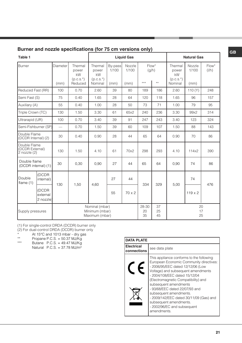 Hotpoint Ariston PK 750 X-HA User Manual | Page 21 / 64