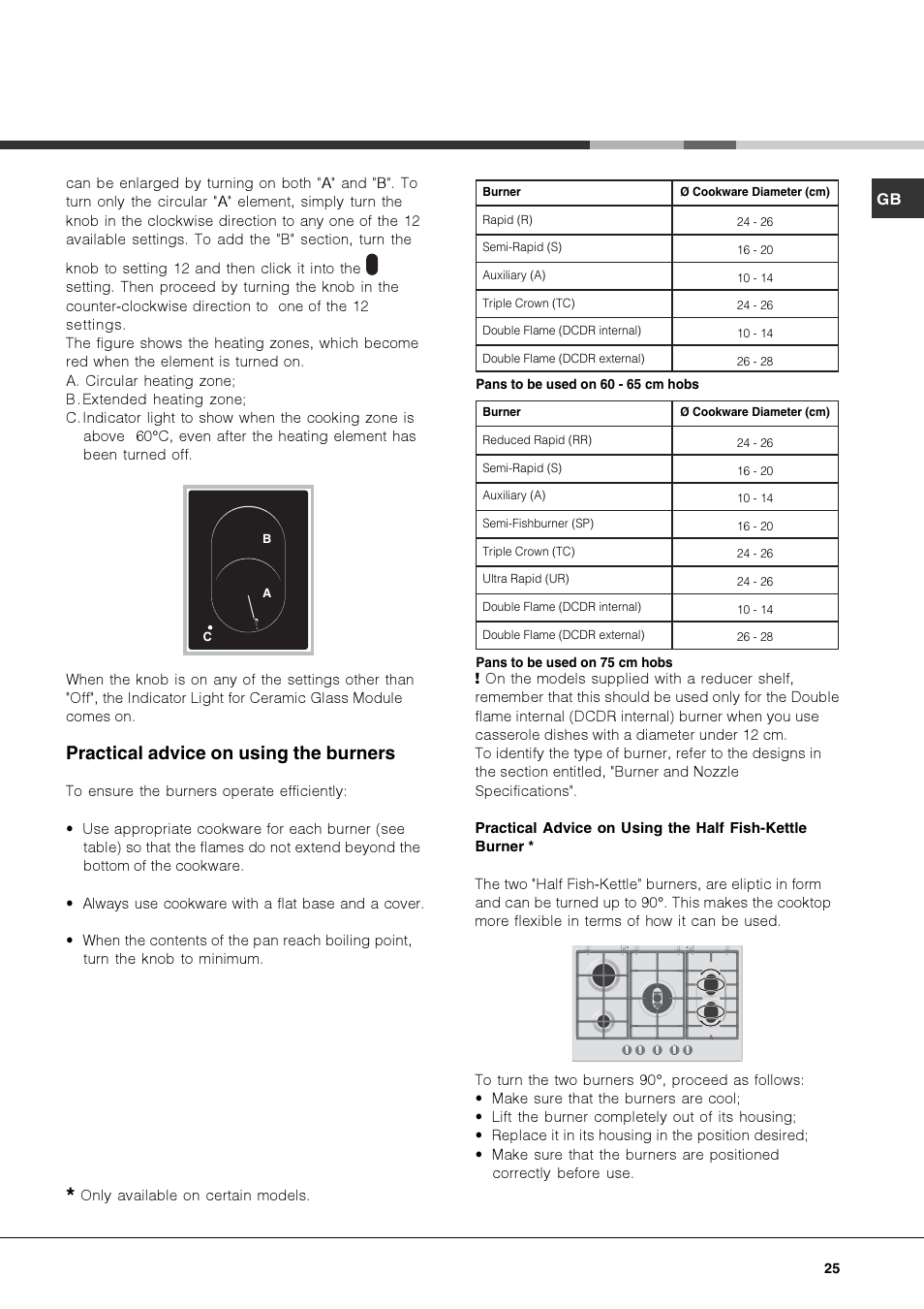 Practical advice on using the burners | Hotpoint Ariston PK 750 X-HA User Manual | Page 25 / 64