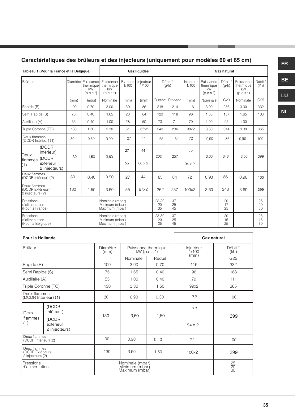 Fr be lu nl | Hotpoint Ariston PK 750 X-HA User Manual | Page 35 / 64