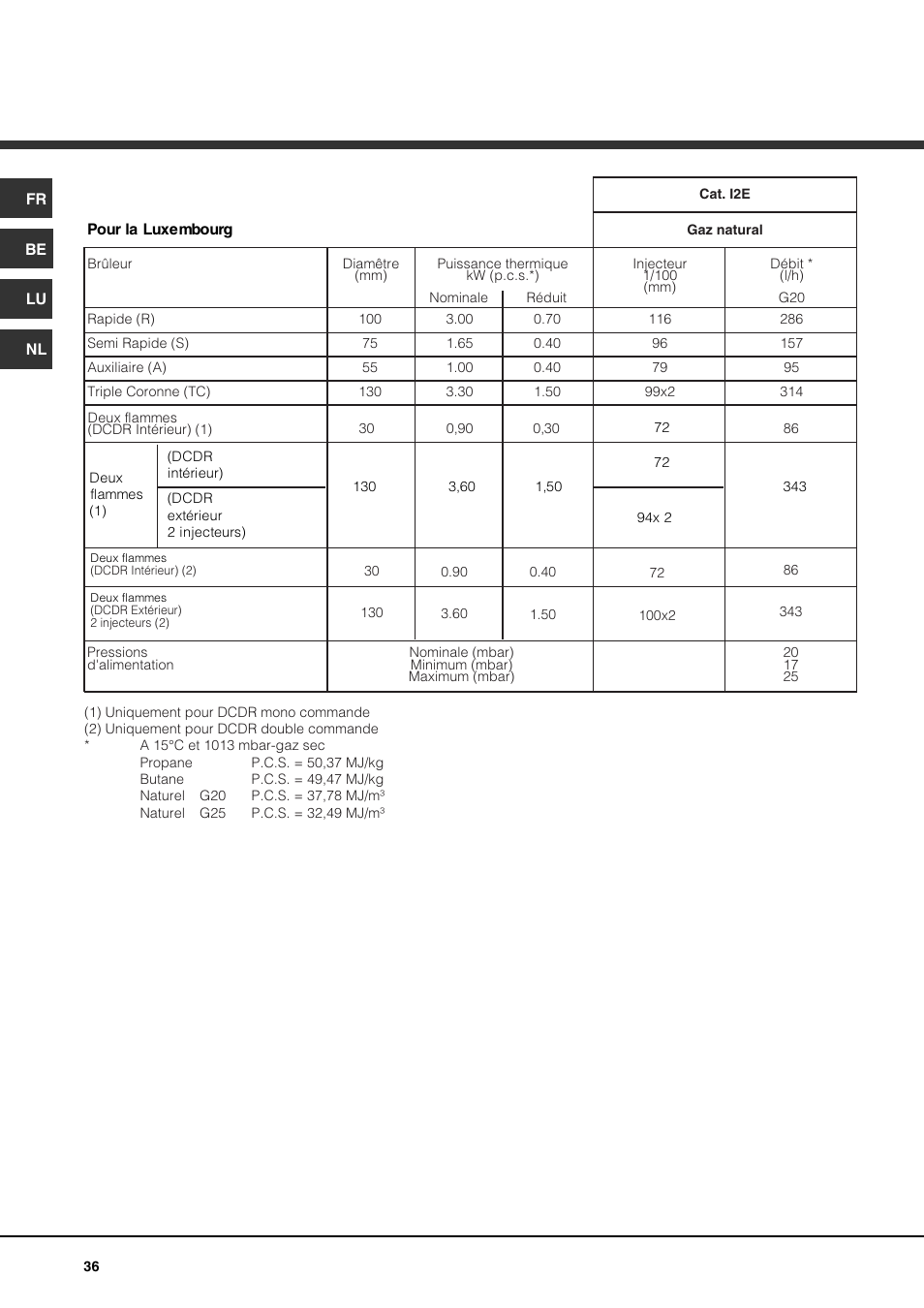 Hotpoint Ariston PK 750 X-HA User Manual | Page 36 / 64