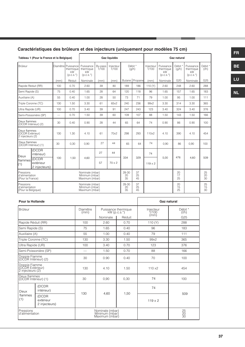 Fr be lu nl | Hotpoint Ariston PK 750 X-HA User Manual | Page 37 / 64