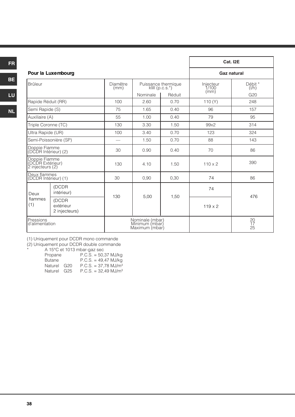 Hotpoint Ariston PK 750 X-HA User Manual | Page 38 / 64