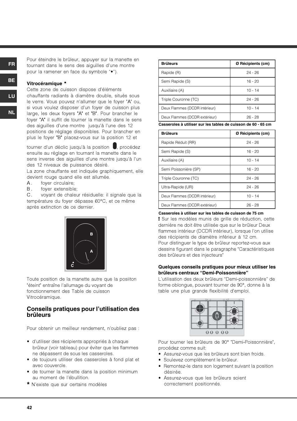 Conseils pratiques pour l’utilisation des brûleurs | Hotpoint Ariston PK 750 X-HA User Manual | Page 42 / 64