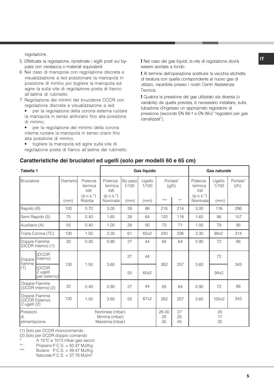 Hotpoint Ariston PK 750 X-HA User Manual | Page 5 / 64