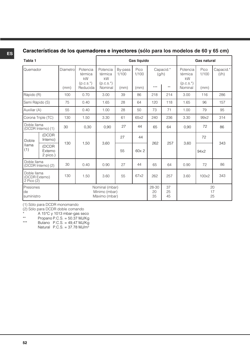 Hotpoint Ariston PK 750 X-HA User Manual | Page 52 / 64