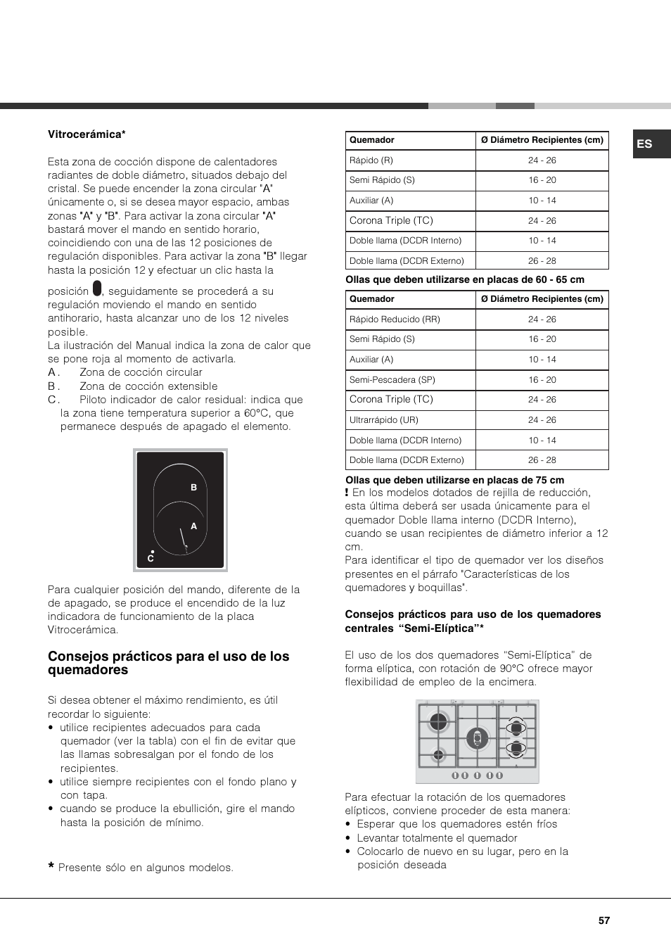 Consejos prácticos para el uso de los quemadores | Hotpoint Ariston PK 750 X-HA User Manual | Page 57 / 64