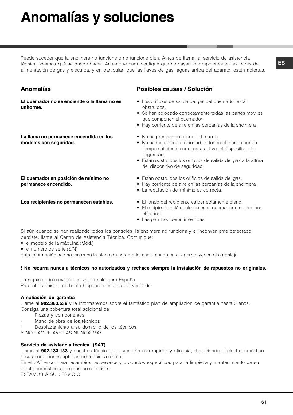 Anomalías y soluciones | Hotpoint Ariston PK 750 X-HA User Manual | Page 61 / 64