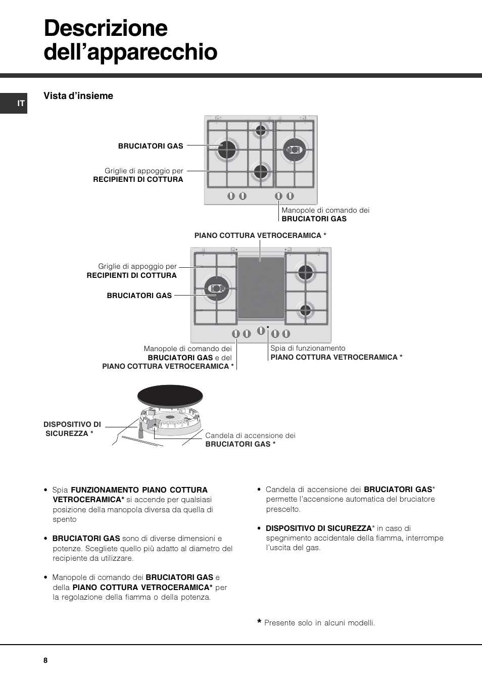 Descrizione dell’apparecchio | Hotpoint Ariston PK 750 X-HA User Manual | Page 8 / 64