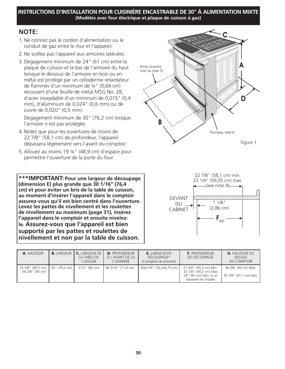 Ad c b, Important | Electrolux EI30DS55JS User Manual | Page 30 / 44