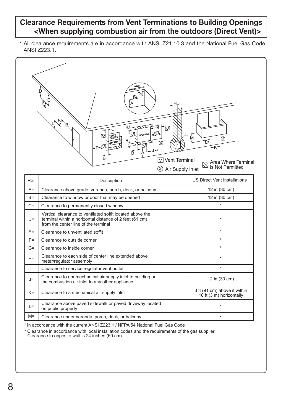 Electrolux EP19WI30LS User Manual | Page 10 / 84
