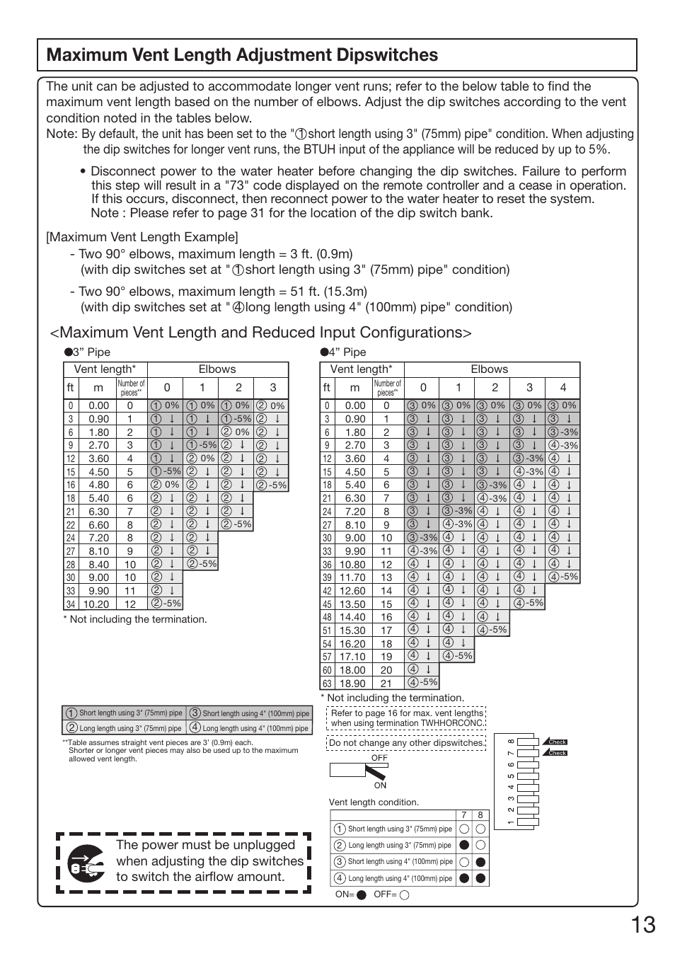 Maximum vent length adjustment dipswitches, Byjnvn7fou-fohuiboe3fevdfe*oqvu$poàhvsbujpot | Electrolux EP19WI30LS User Manual | Page 15 / 84