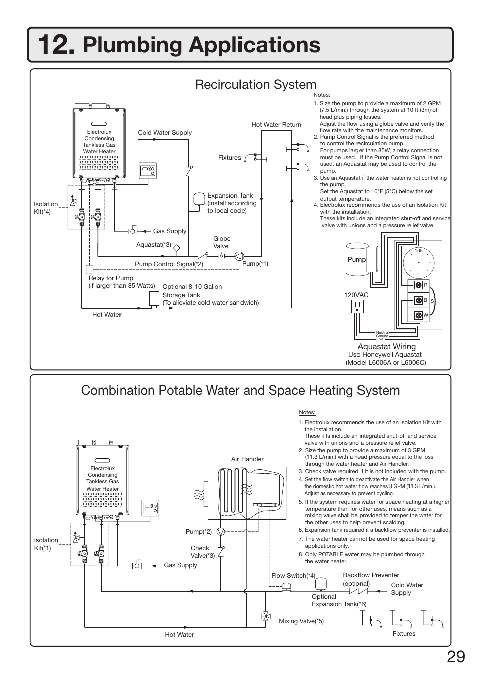 Plumbing applications | Electrolux EP19WI30LS User Manual | Page 31 / 84