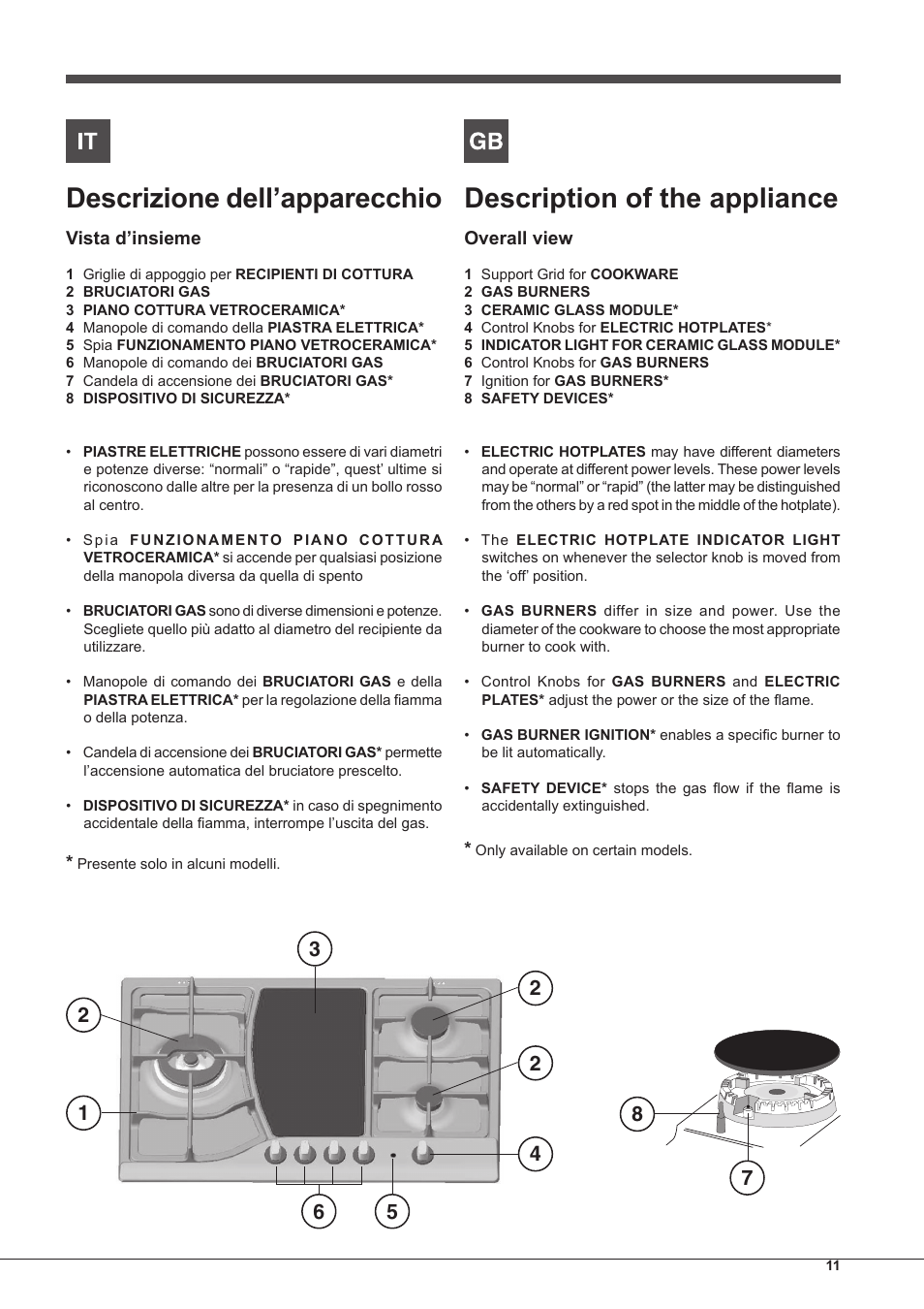 Descrizione dell’apparecchio, Description of the appliance | Hotpoint Ariston PH 750 T (AV) R-HA User Manual | Page 11 / 84