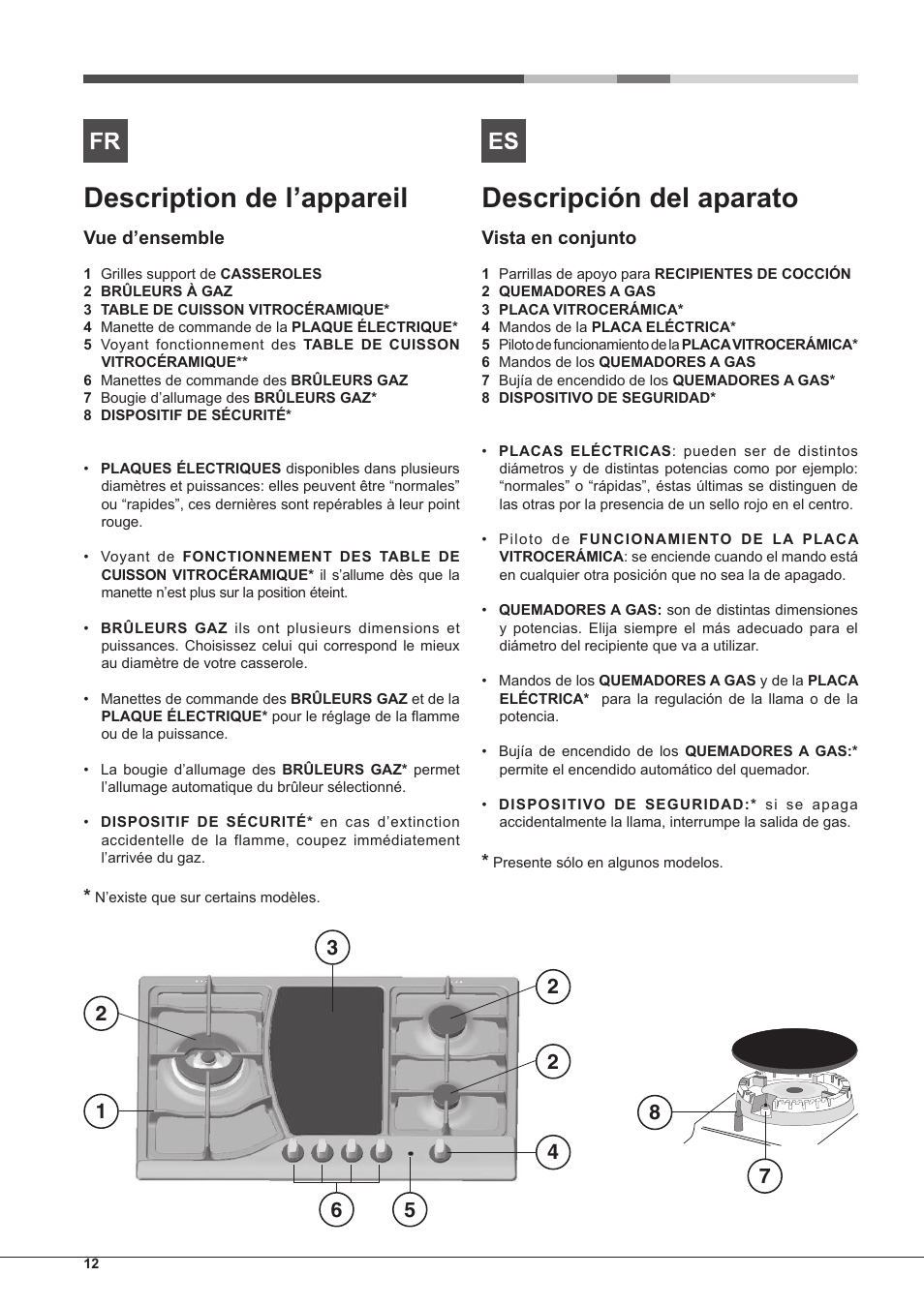 Description de l’appareil, Descripción del aparato | Hotpoint Ariston PH 750 T (AV) R-HA User Manual | Page 12 / 84