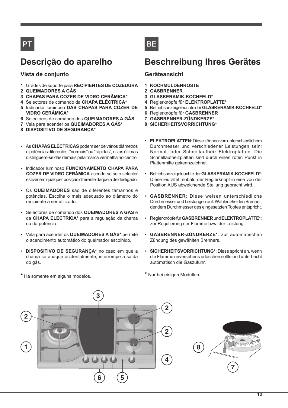 Descrição do aparelho, Beschreibung ihres gerätes | Hotpoint Ariston PH 750 T (AV) R-HA User Manual | Page 13 / 84