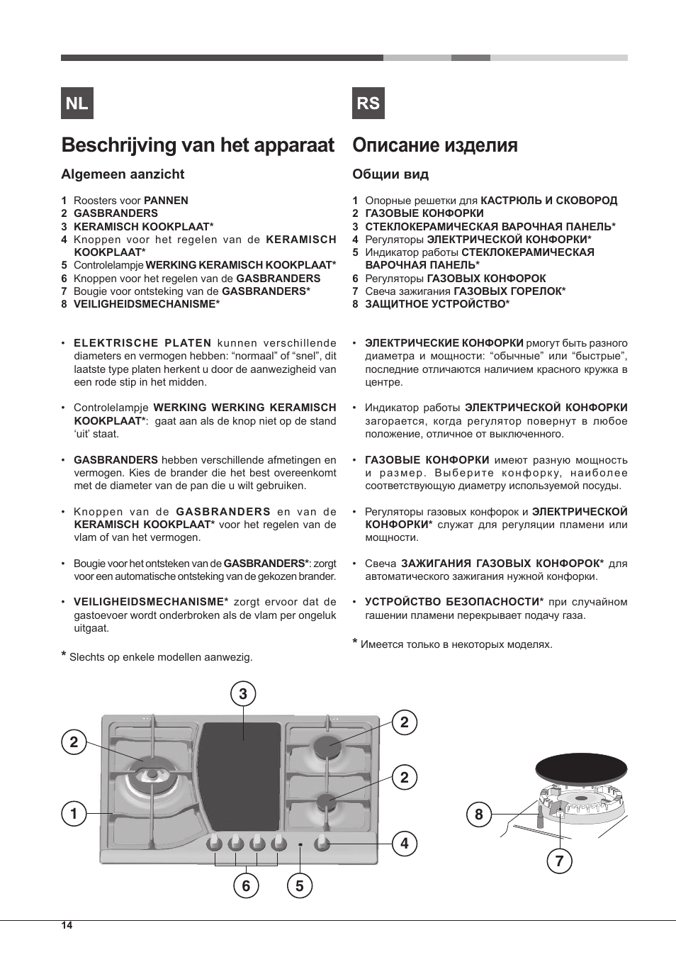 Beschrijving van het apparaat, Описание изделия | Hotpoint Ariston PH 750 T (AV) R-HA User Manual | Page 14 / 84