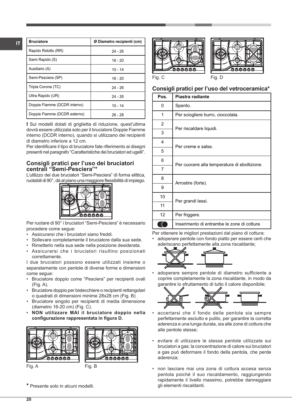 Consigli pratici per l’uso del vetroceramica | Hotpoint Ariston PH 750 T (AV) R-HA User Manual | Page 20 / 84