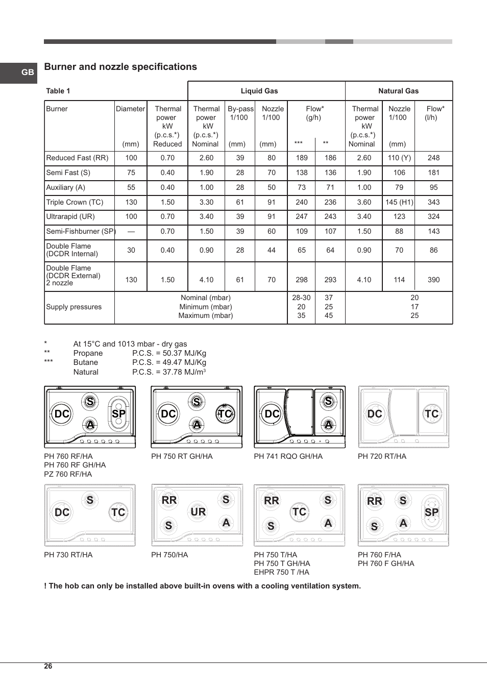 Dc s a sp dc tc s a dc s a dc tc, Burner and nozzle specifications | Hotpoint Ariston PH 750 T (AV) R-HA User Manual | Page 26 / 84