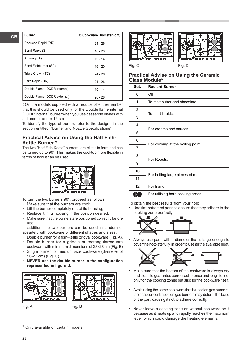 Practical advise on using the ceramic glass module | Hotpoint Ariston PH 750 T (AV) R-HA User Manual | Page 28 / 84