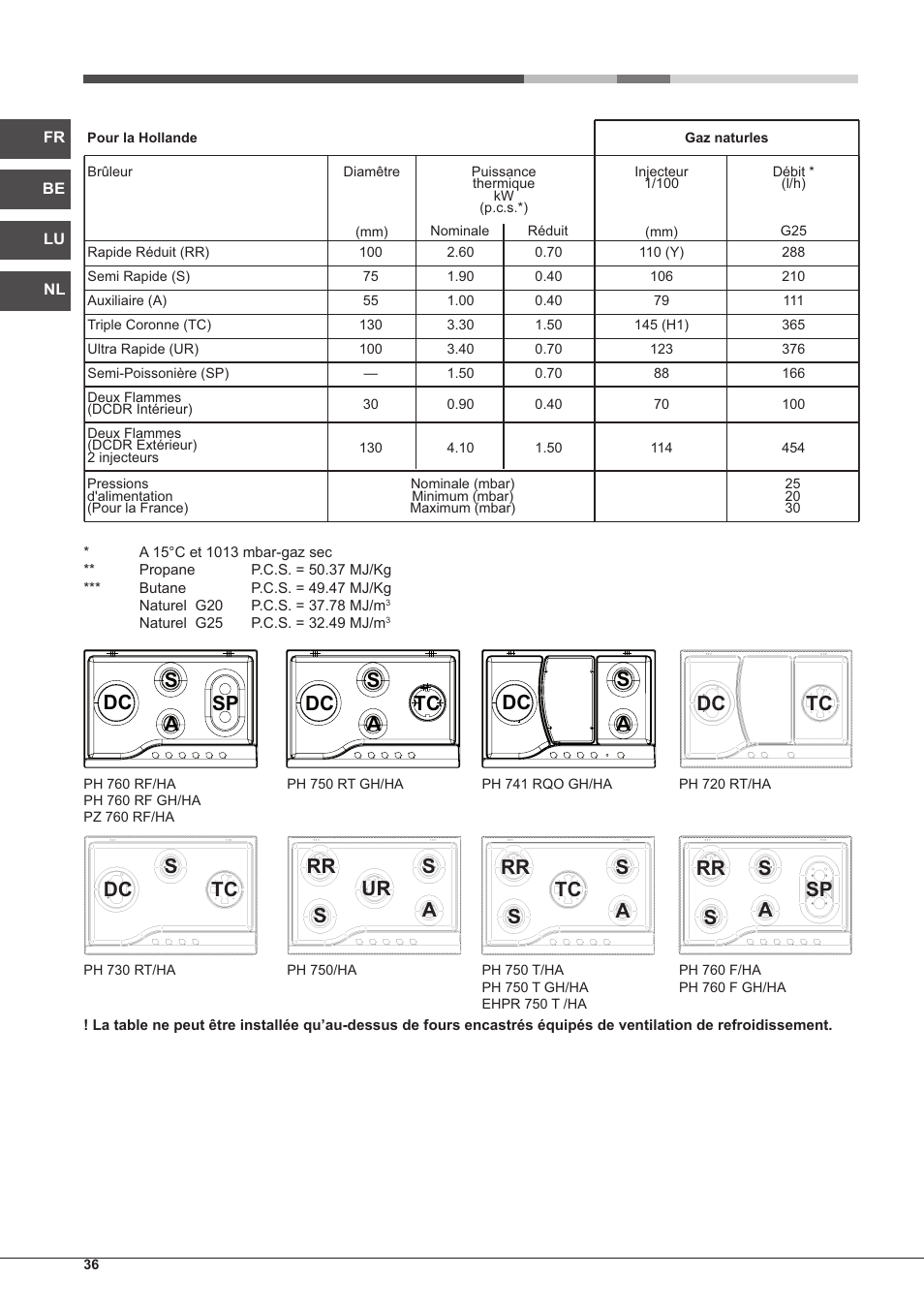 Dc s a sp dc tc s a dc s a dc tc | Hotpoint Ariston PH 750 T (AV) R-HA User Manual | Page 36 / 84