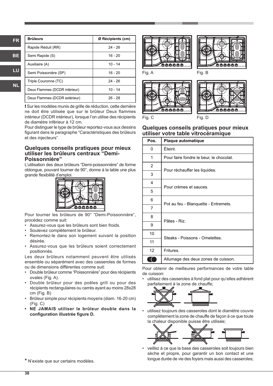 Hotpoint Ariston PH 750 T (AV) R-HA User Manual | Page 38 / 84