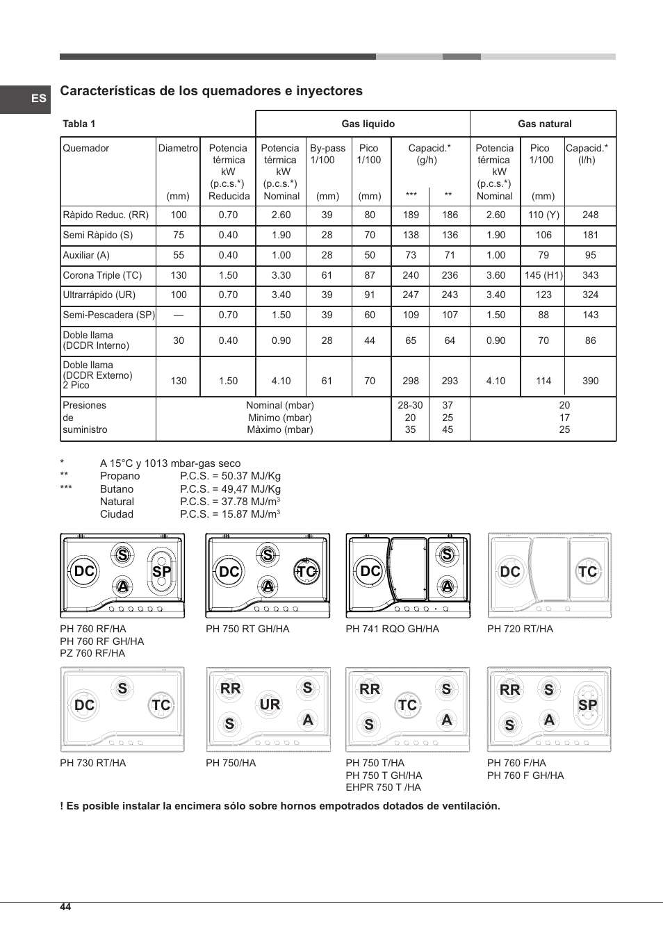 Dc s a sp dc tc s a dc s a dc tc, Características de los quemadores e inyectores | Hotpoint Ariston PH 750 T (AV) R-HA User Manual | Page 44 / 84