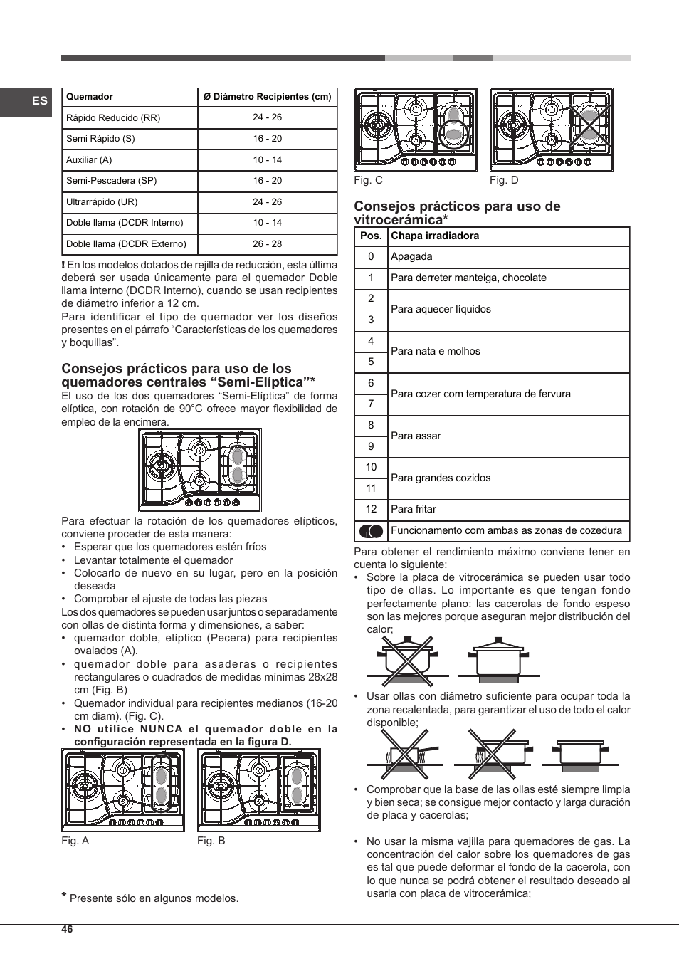 Consejos prácticos para uso de vitrocerámica | Hotpoint Ariston PH 750 T (AV) R-HA User Manual | Page 46 / 84