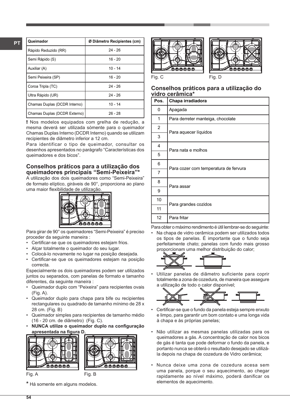 Hotpoint Ariston PH 750 T (AV) R-HA User Manual | Page 54 / 84