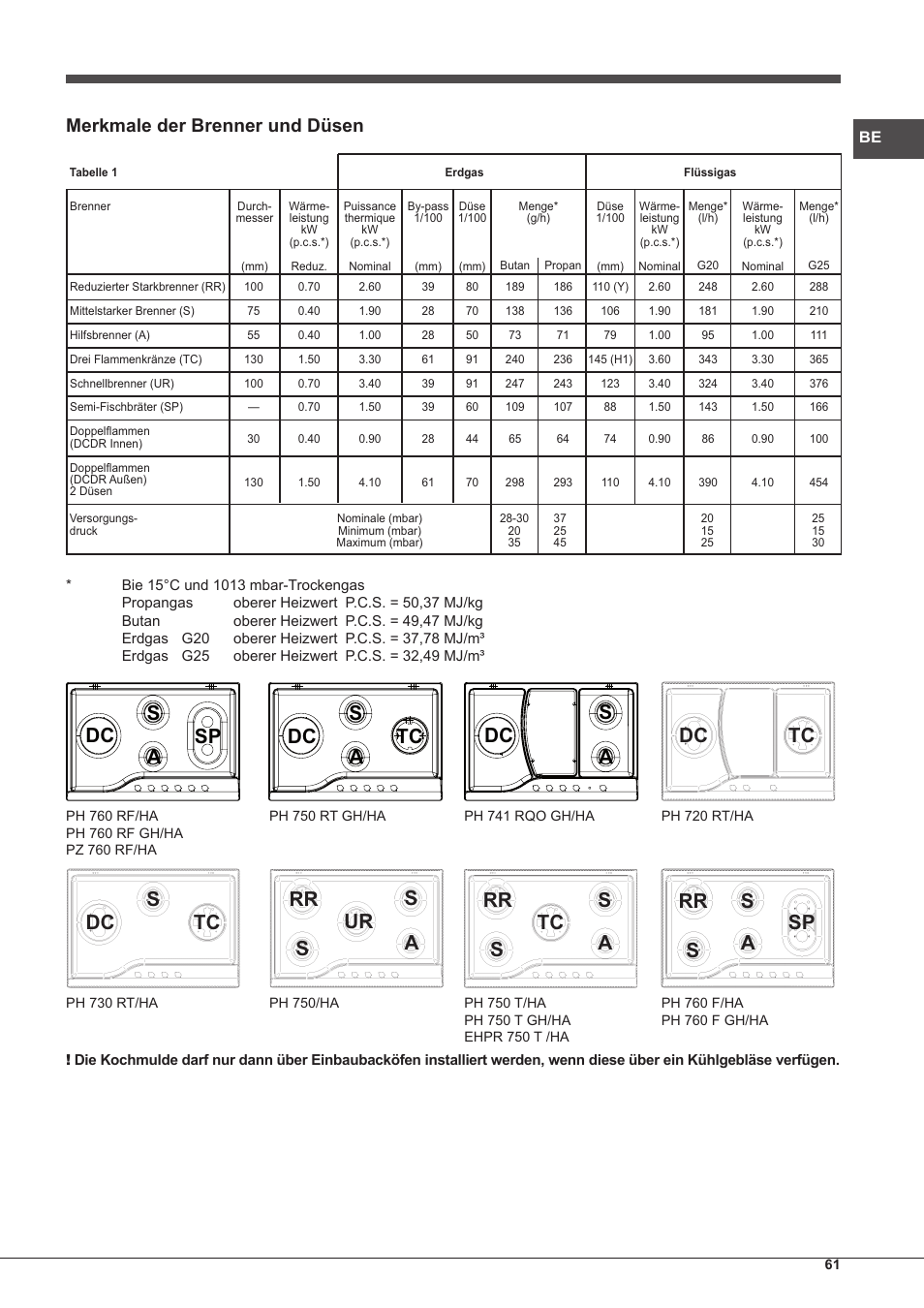 Dc s a sp dc tc s a dc s a dc tc, Merkmale der brenner und düsen | Hotpoint Ariston PH 750 T (AV) R-HA User Manual | Page 61 / 84