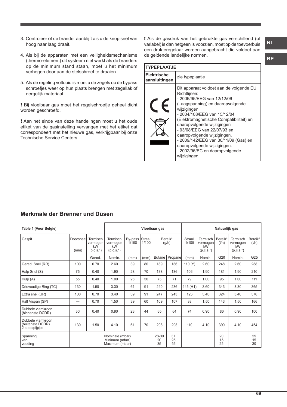 Merkmale der brenner und düsen, Nl be | Hotpoint Ariston PH 750 T (AV) R-HA User Manual | Page 69 / 84