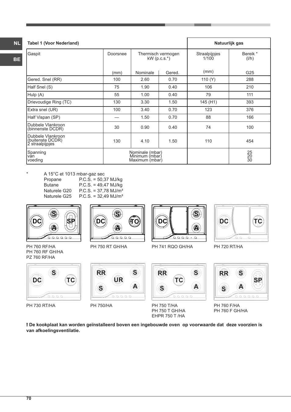 Dc s a sp dc tc s a dc s a dc tc | Hotpoint Ariston PH 750 T (AV) R-HA User Manual | Page 70 / 84