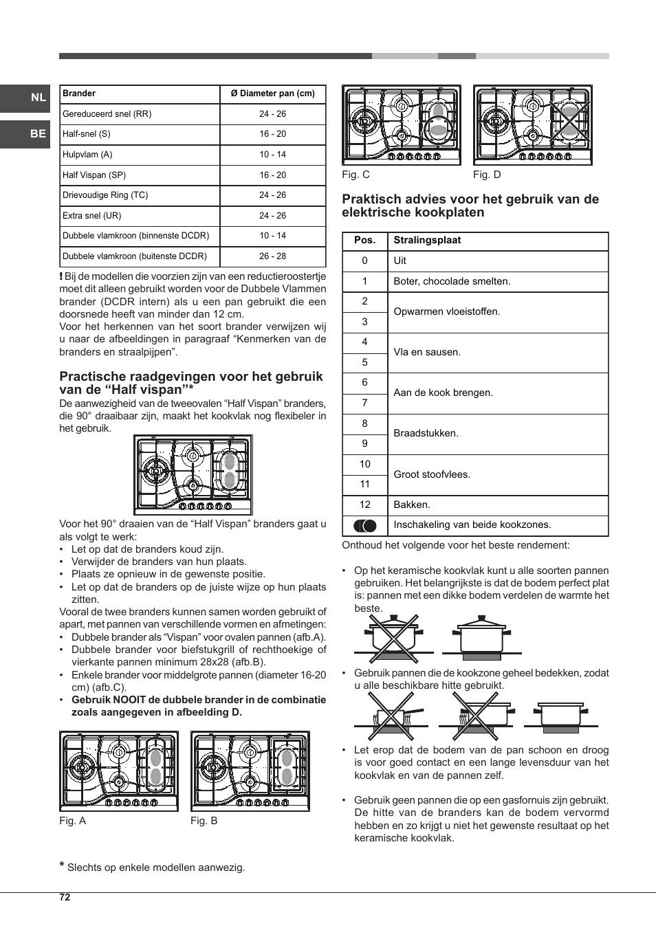 Hotpoint Ariston PH 750 T (AV) R-HA User Manual | Page 72 / 84